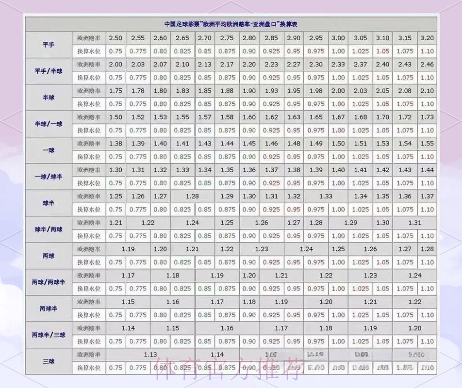 全面解析世界杯盘口平台热门趋势