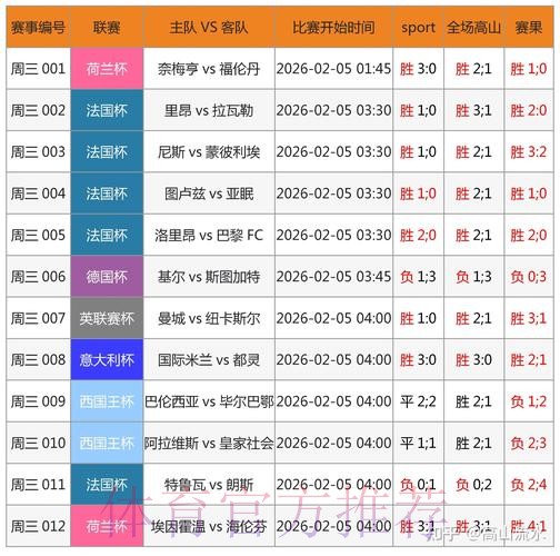 最全面的世界杯投注网站b323推荐分析