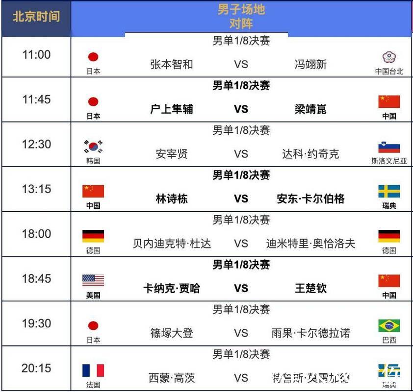 世界杯比赛日程预测及热门赛程分析
